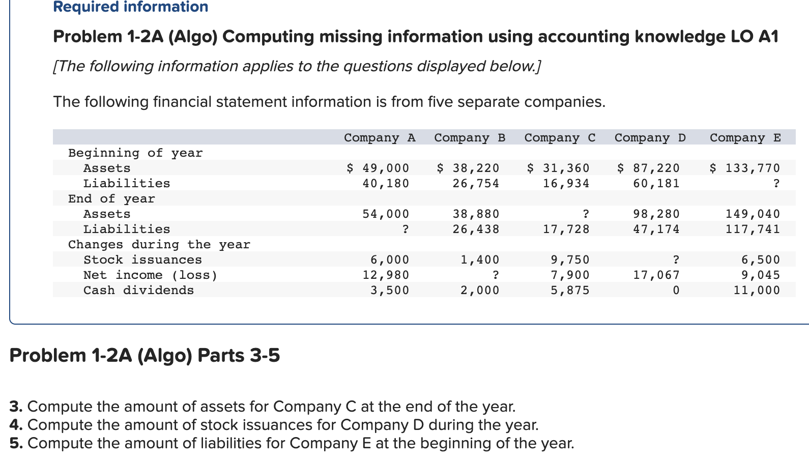  Problem 1-2A (Algo) Computing missing information using accounting knowledge LO A1