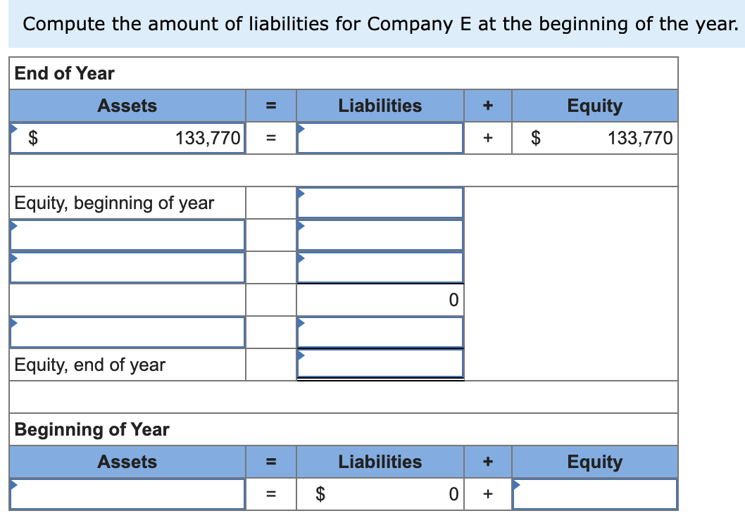 [The following information applies to the questions displayed below.] The following financial