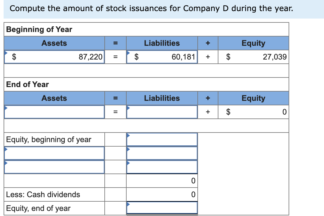 statement information is from five separate companies. Problem 1-2A (Algo) Parts 3-5