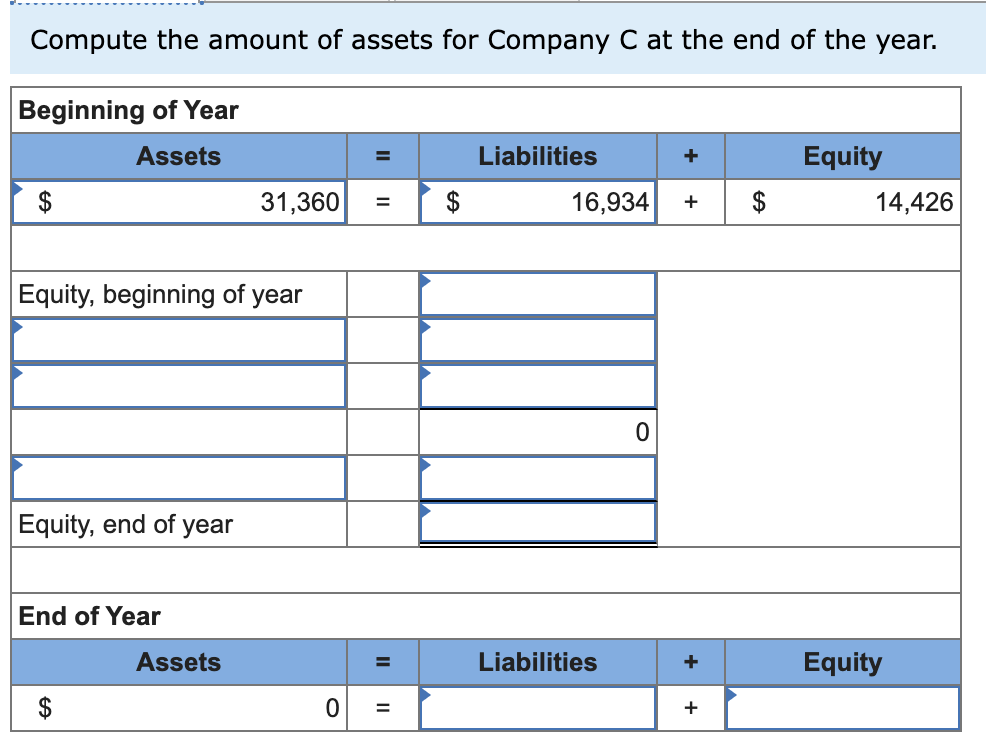 3. Compute the amount of assets for Company C at the end