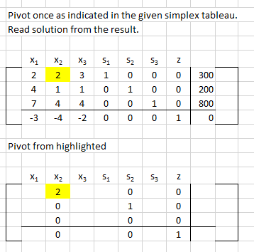  Pivot once as indicated in the given simplex tableau. Read solution