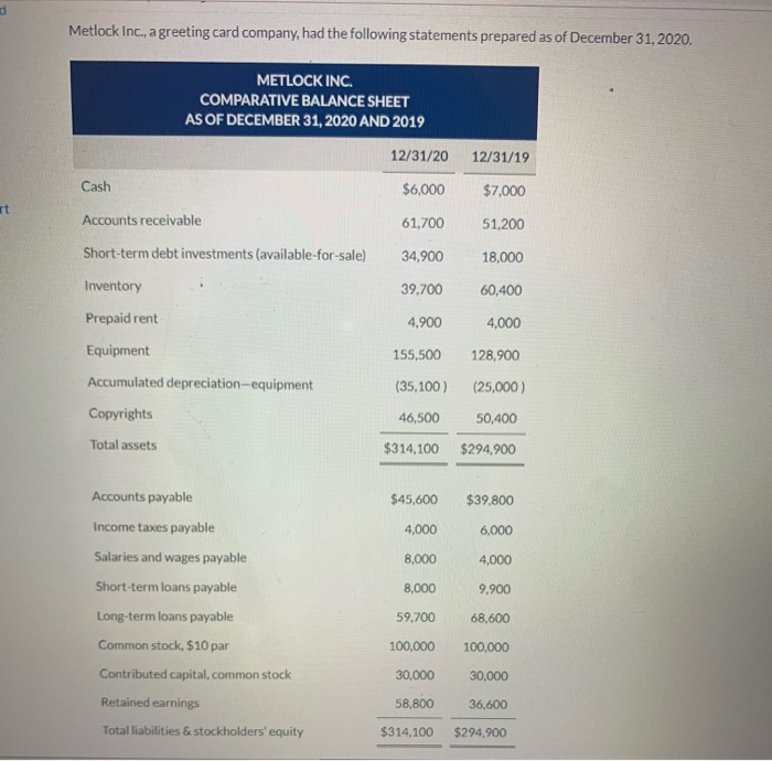  Prepare Statement of cash flow using direct method Metlock Inc., a