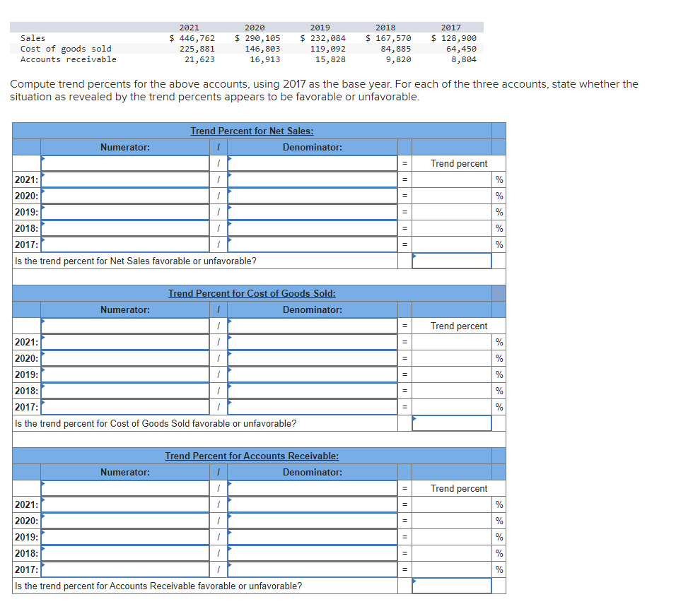  Compute trend percents for the above accounts, using 2017 as the