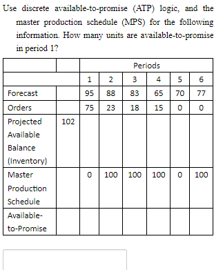  Use discrete available-to-promise (ATP) logic, and the master production schedule (MPS)
