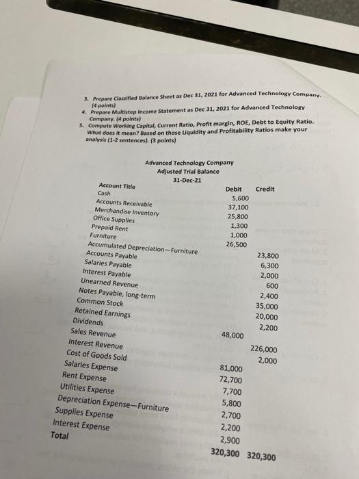  need answer for 4th question 3. Prepare Classified Dalance Sheet as