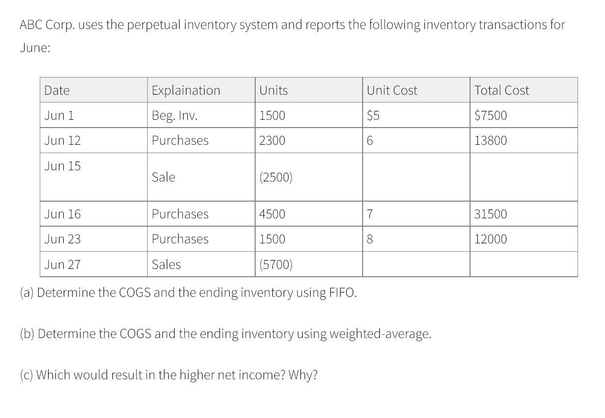  ABC Corp. uses the perpetual inventory system and reports the following