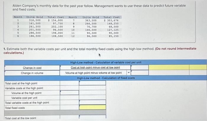 can you explain and solve please Alden Company's monthly data for the