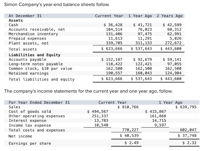  1-Compute debt and equity ratio for the current year and one