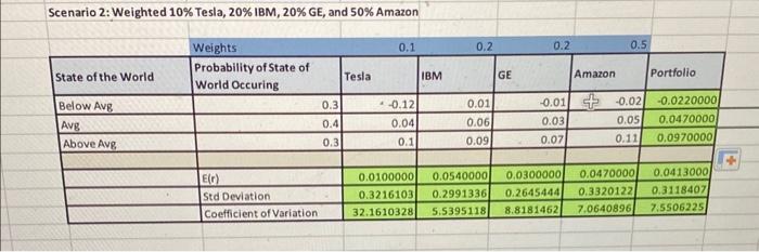 20% IBM, 20% GE, and 30% Amazon \begin{tabular}{|c|c|c|c|c|c|c|c|} \hline & & Weights