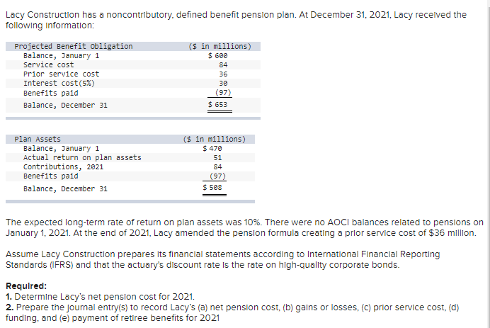  Lacy Construction has a noncontributory, defined benefit pension plan. At December