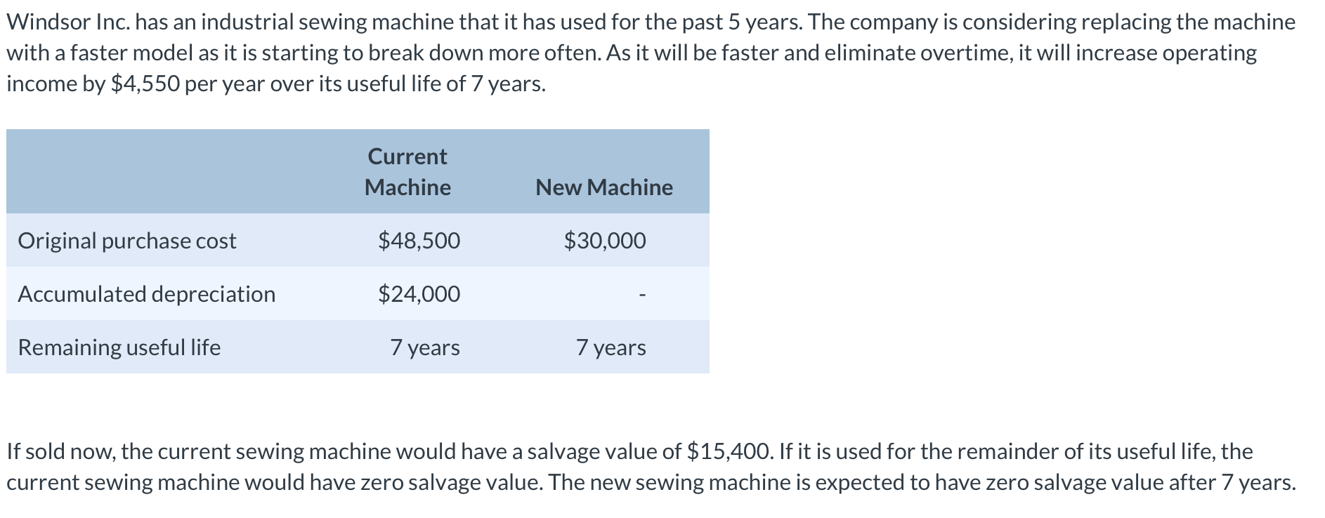 Question 25 Practice: Using excel if possible, Windsor Inc. has an industrial