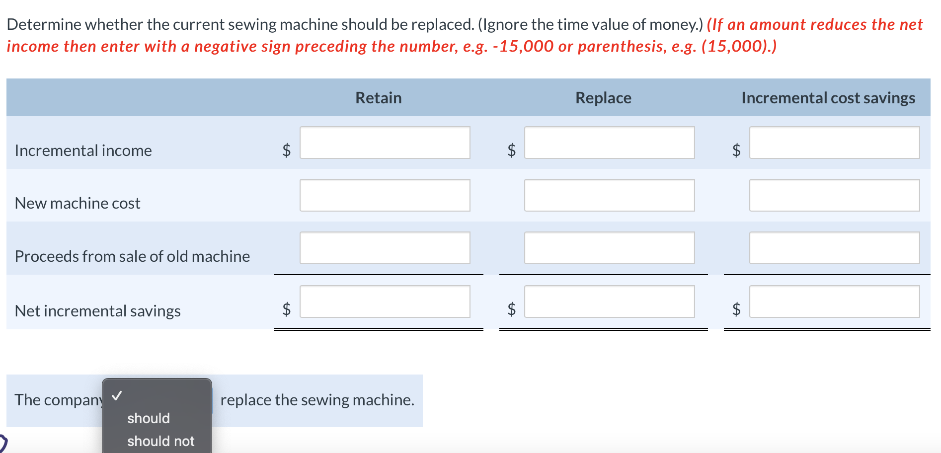 sewing machine that it has used for the past 5 years. The