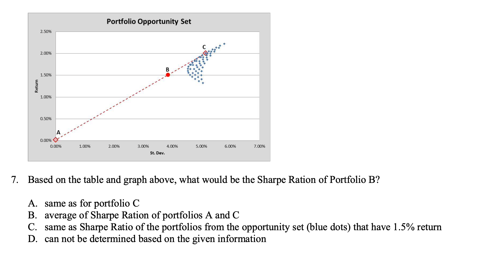  7. Based on the table and graph above, what would be
