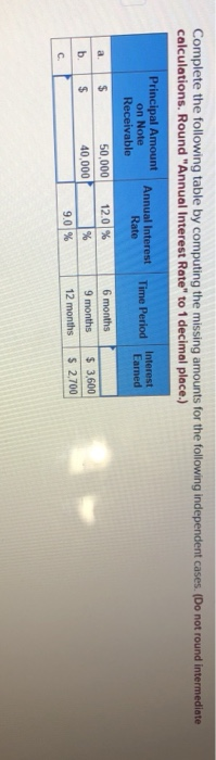  Need help solving Complete the following table by computing the missing