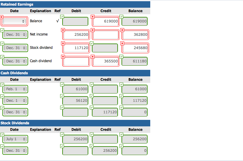 61000 Mar. 1 Cash Dividends 61000 Cash 61000 Apr.1No Entry No Entry