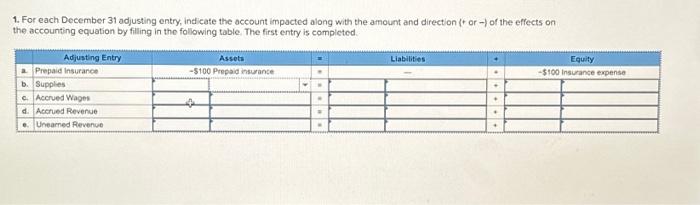  1. For each December 31 adjusting entry, indicate the account impacted