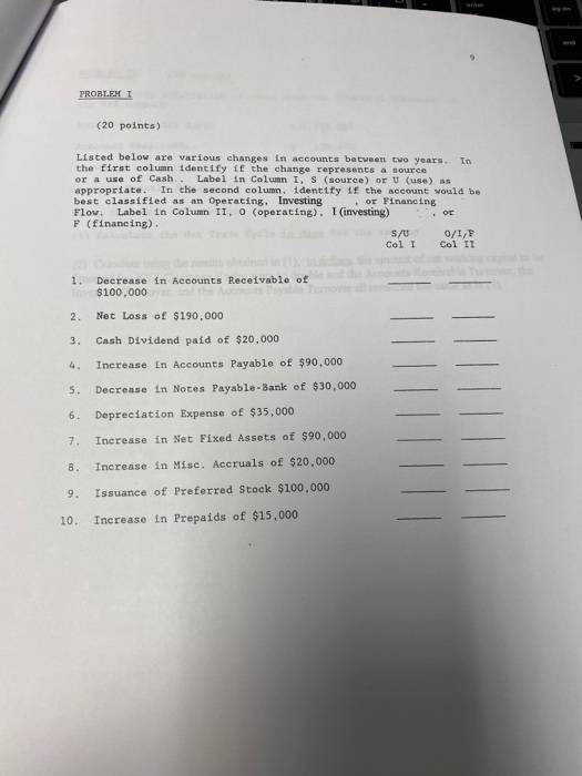  PROBLEMI (20 points) Listed below are various changes in accounts between