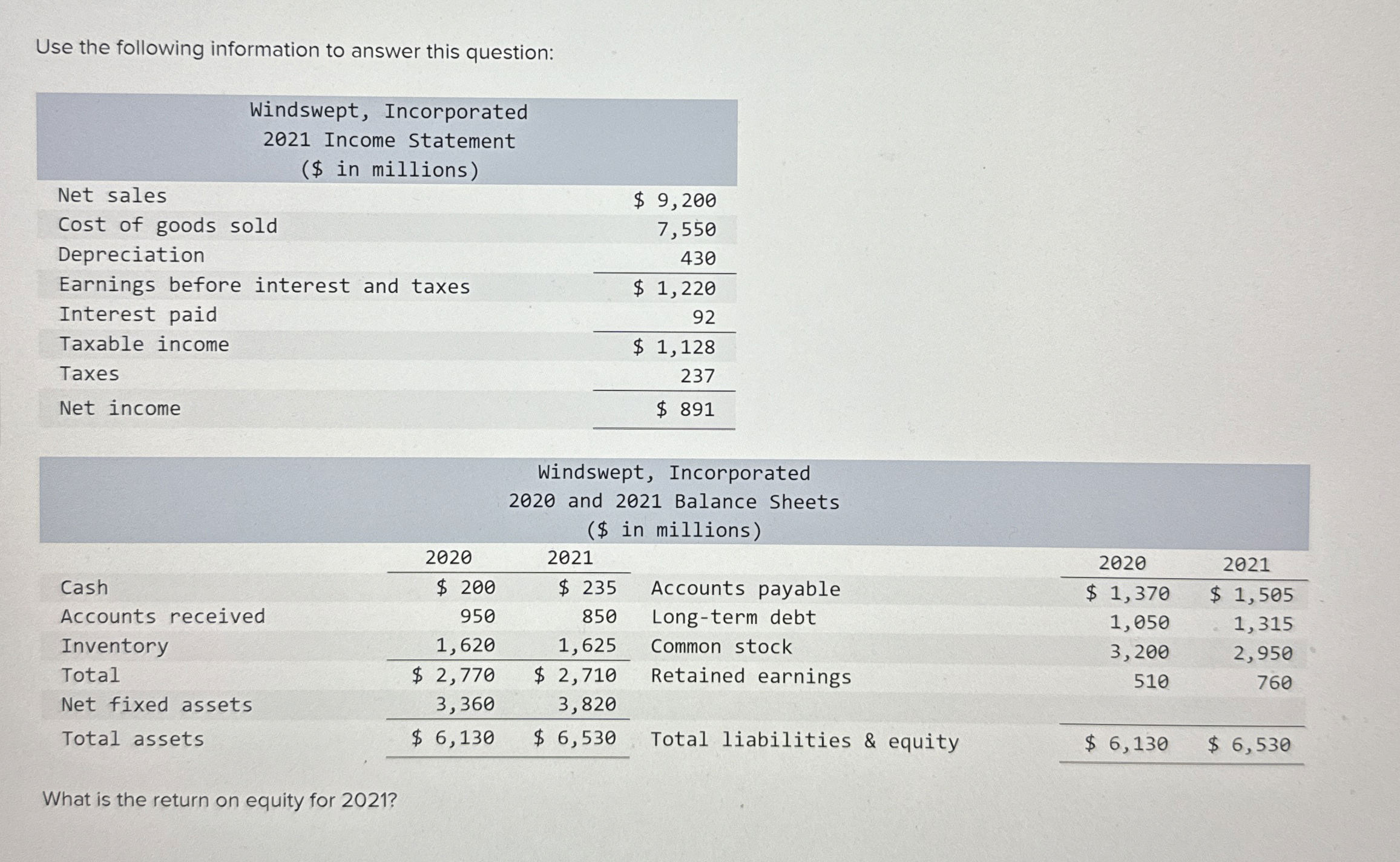  Use the following information to answer this question: \table[[\table[[Windswept, Incorporated],[2021 Income