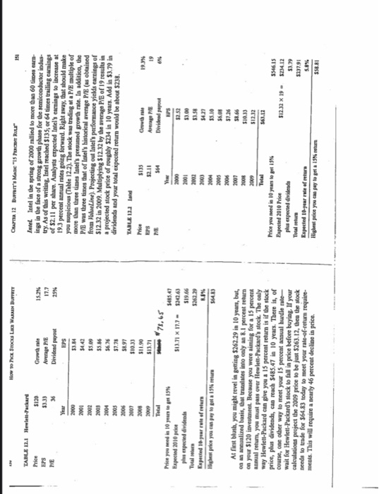 investment? Why or why not? ings in the face of a strong