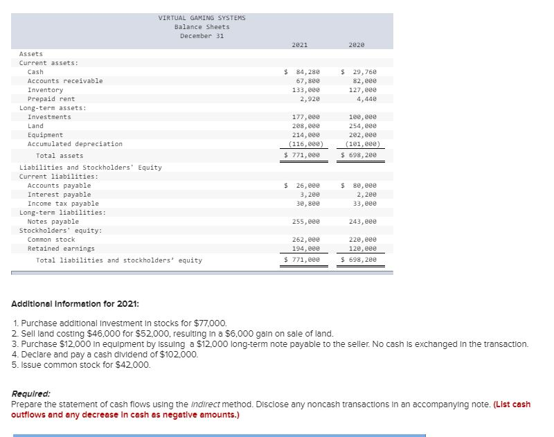 11-4, 11-5) The Income statement, balance sheets, and additional Information for Virtual