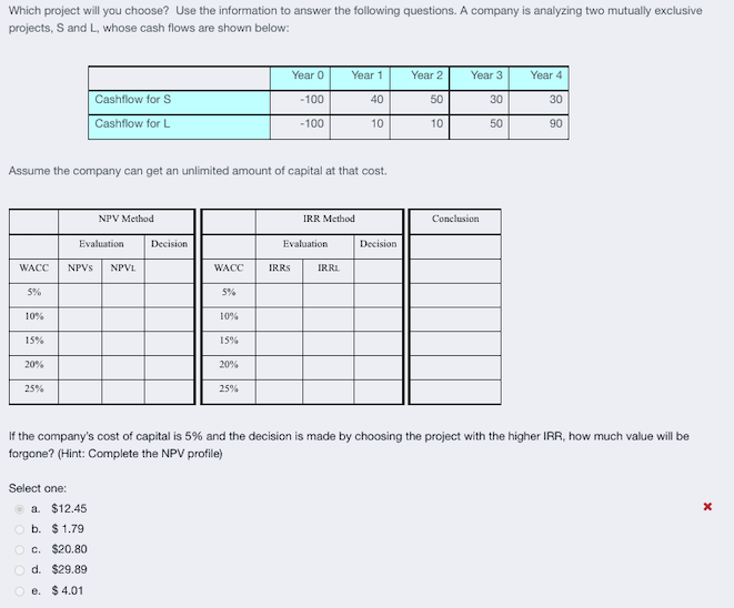 Which project will you choose? Use the information to answer the