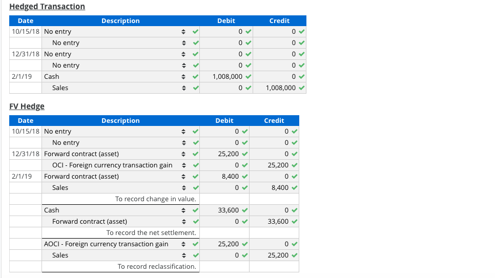 as a cash flow hedge of a foreign-currency-denominated forecasted sale of inventory,
