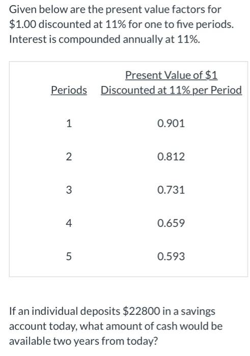  Given below are the present value factors for $1.00 discounted at