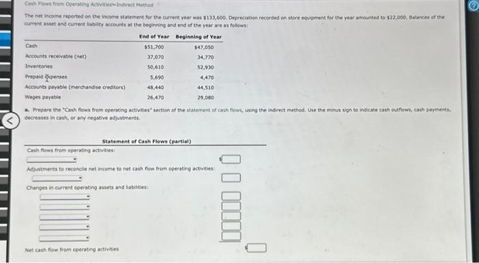  Cash Flows from Operating Activities Indirect Method The net income reported