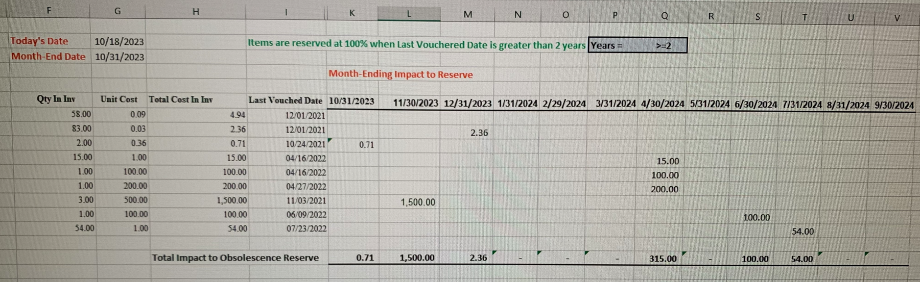 Create a formula in columns K to V under the months going