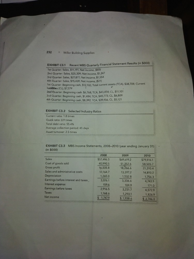 If a line of credit is requested from the bank, should it