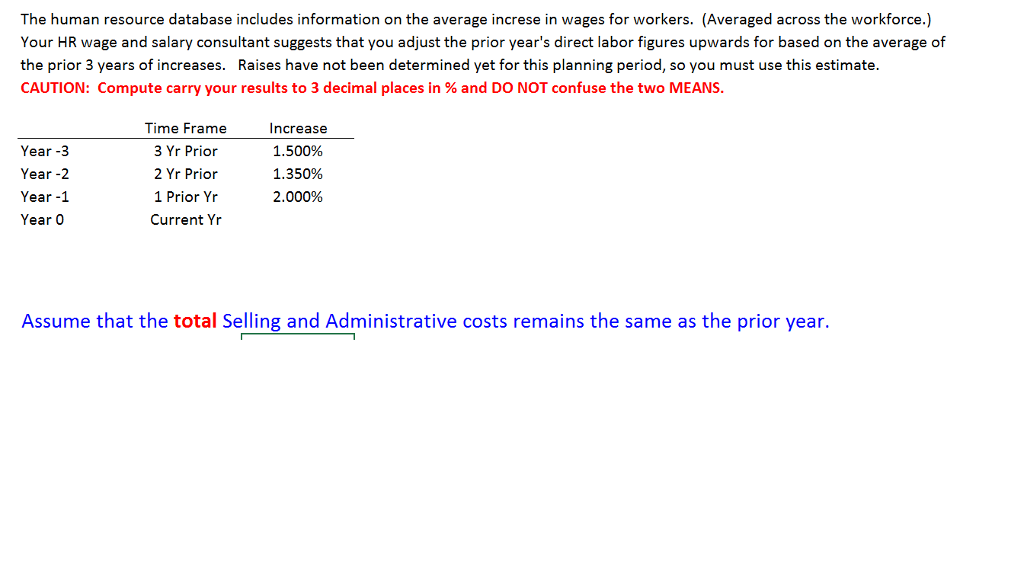 The capacity of the company fell behind the demand. Competition and increasing
