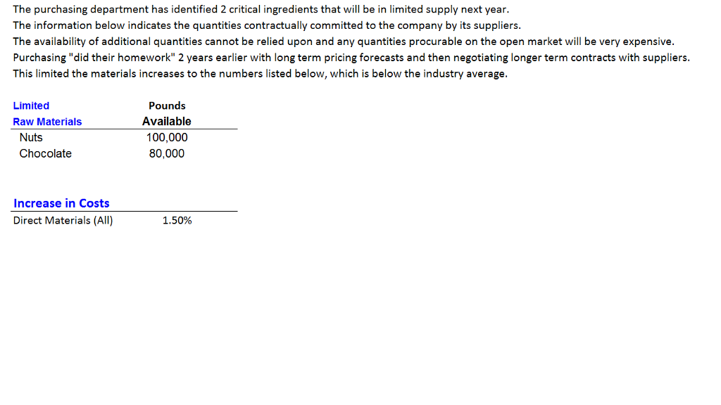 raw material prices have also placed pressure on the company's profit margins,