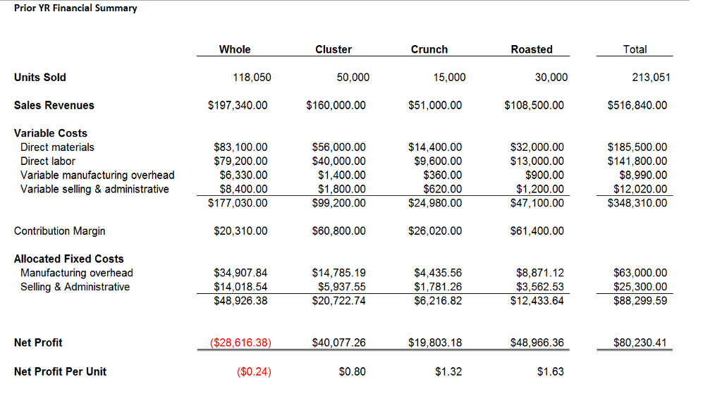 so the company needs to operate as efficiently as possible. The company's