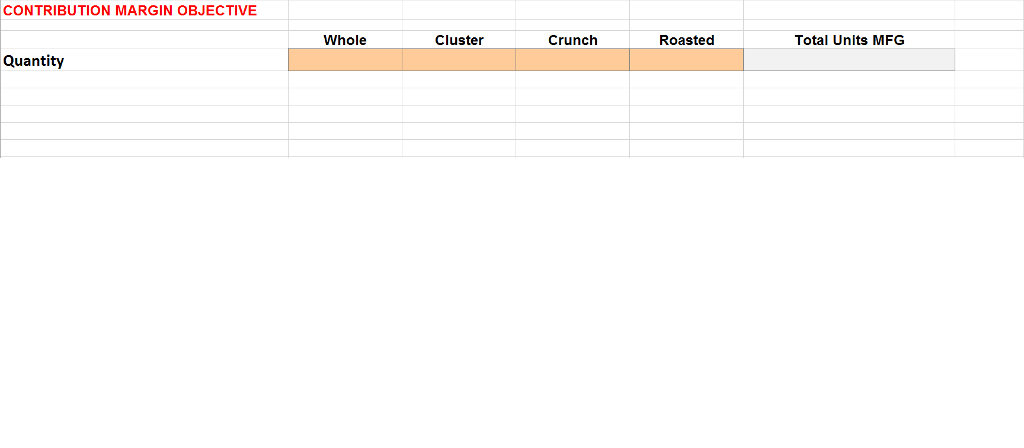 C-Level Management started planning for the upcomming (current) fiscal year. FIRST, please