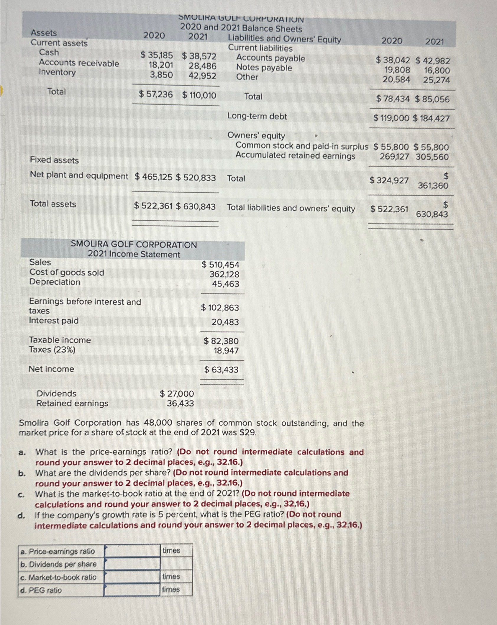 SMULIRA ('ULF ION 2020 and 2021 Balance Sheets Assets Current assets Cash