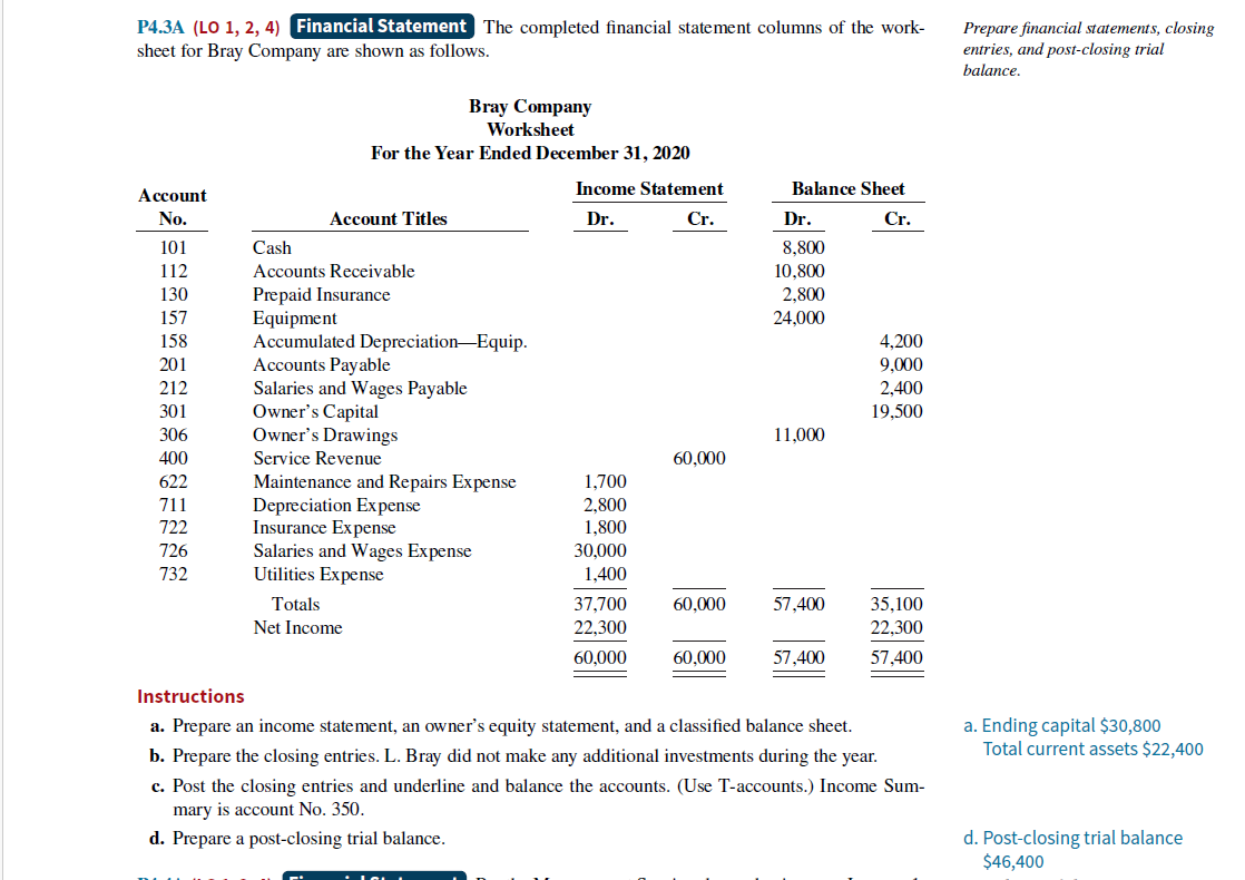  P4.3A (LO 1,2,4) Financial Statement The completed financial statement columns of