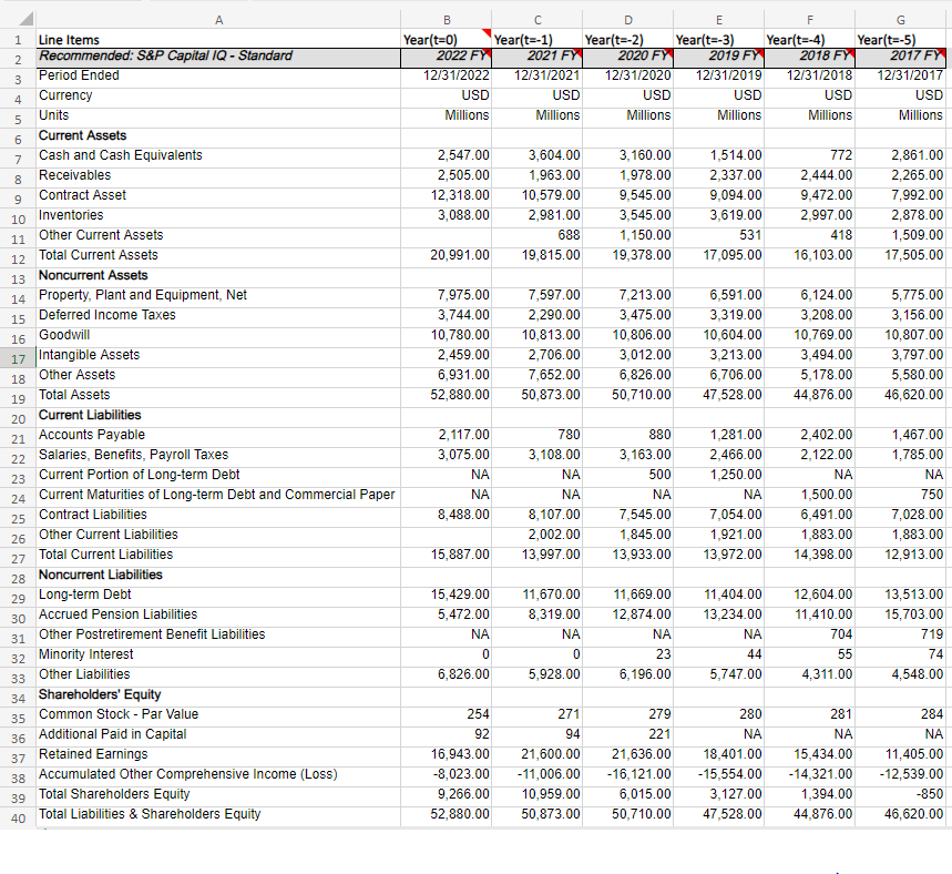 Using the Balance sheet, complete the formulas for the sheet below.