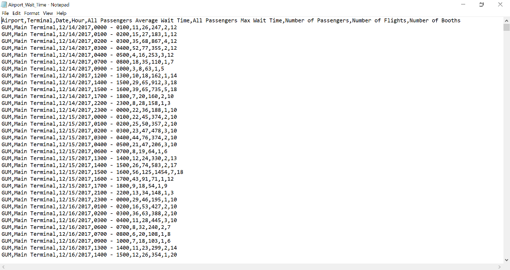data set you will be working on is Airport Wait Time.csvd. The