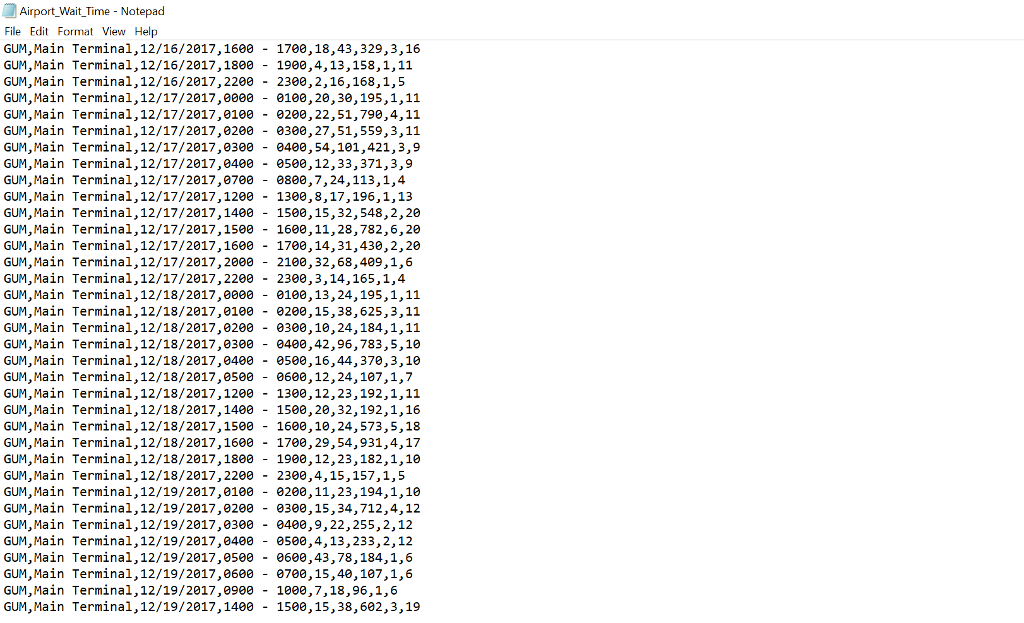 data set was collected from https://awt.cbp.govl, and it shows the number of
