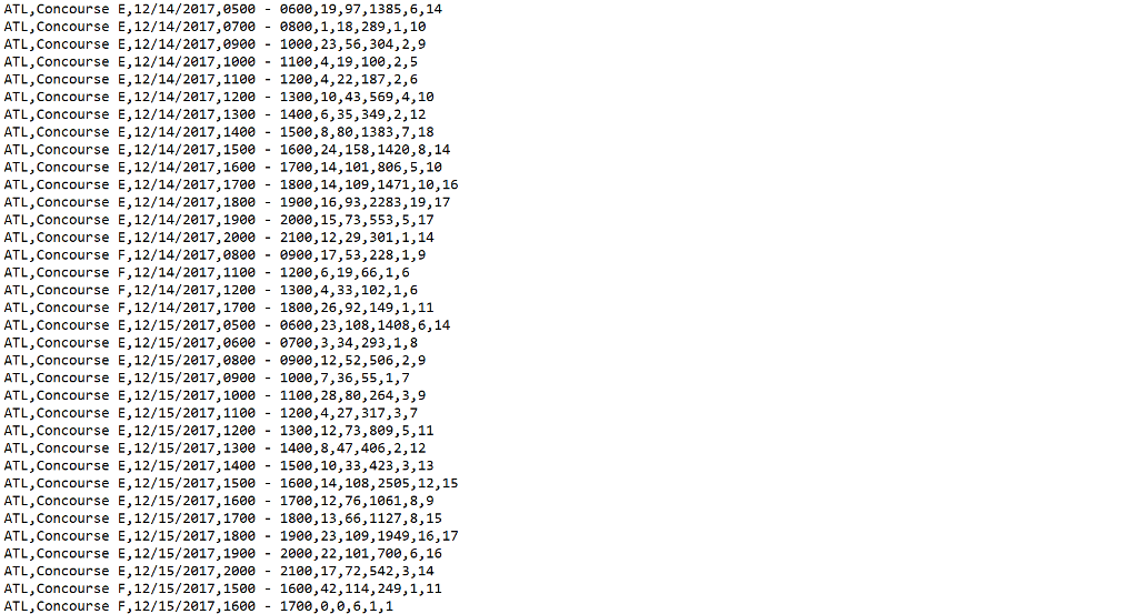 passengers processed on flights arriving in each hour based on how long
