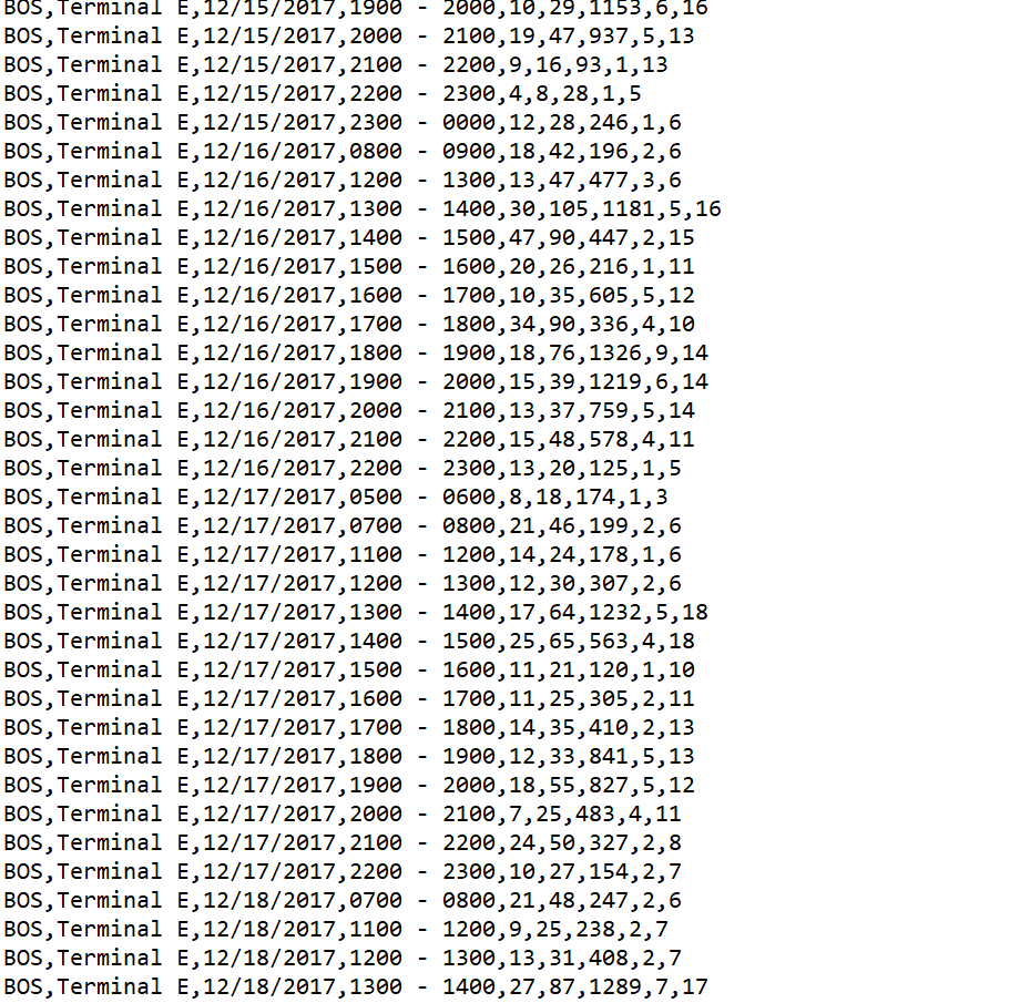 it took for those passengers to clear Passport Control. Use numpy and
