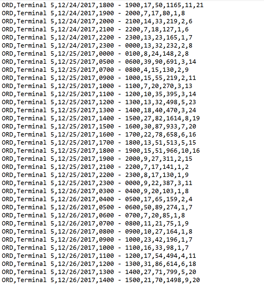 pandas to answer the following questions 1. How many rows and columns