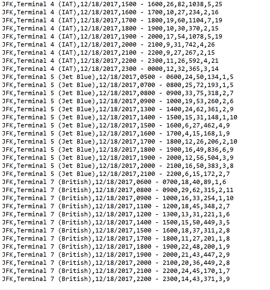are there in the data set? What are the column names? 2.