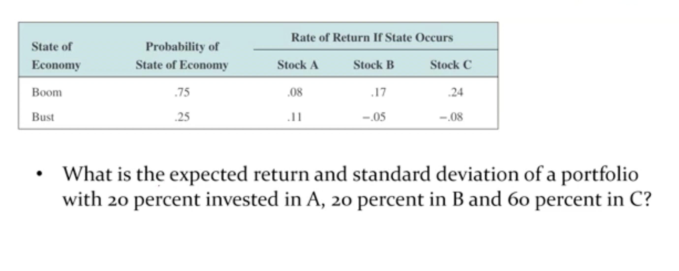  \table[[,Ptate of,,Rate of Return If State Occurs],[Economy,\table[[Probability of],[State of Economy]],Stock A,Stock