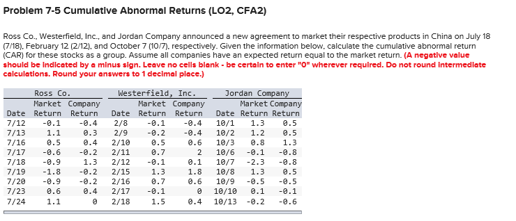 Problem 7-5 Cumulative Abnormal Returns (LO2, CFA2) Ross Co., Westerfield, Inc.,