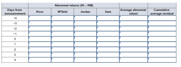 and Jordan Company announced a new agreement to market their respective products