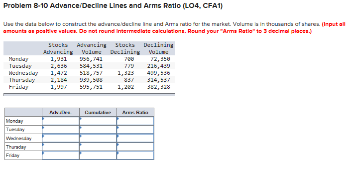  Problem 8-10 Advance/Decllne Lines and Arms Ratlo (LO4, CFA1) Use the