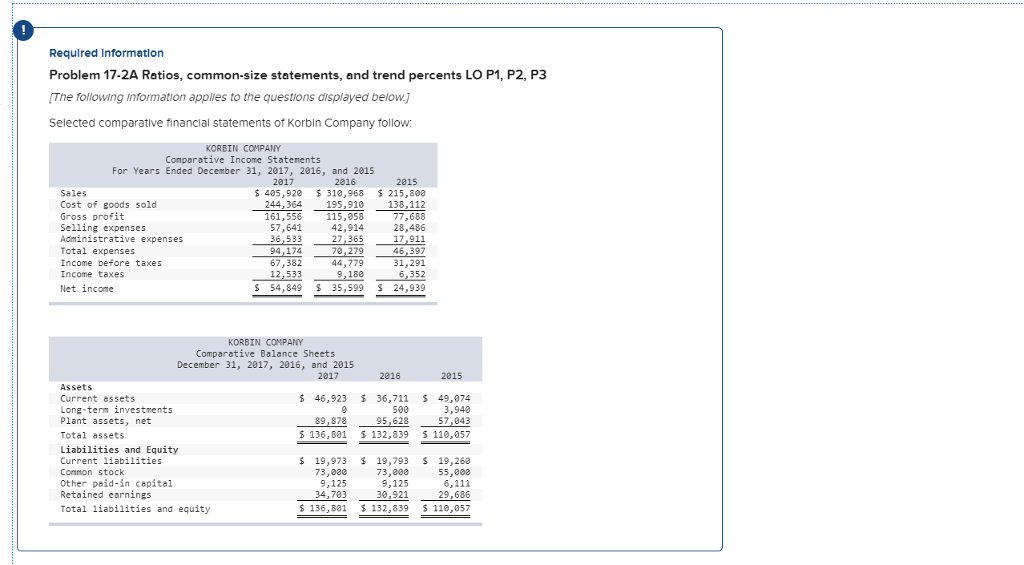 Required Informatlon Problem 17-2A Ratios, common-size statements, and trend percents LO