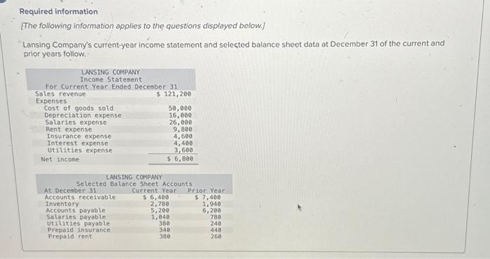 PLEASE ANSWER THIS RIGHT! Required information [The following information applies to the