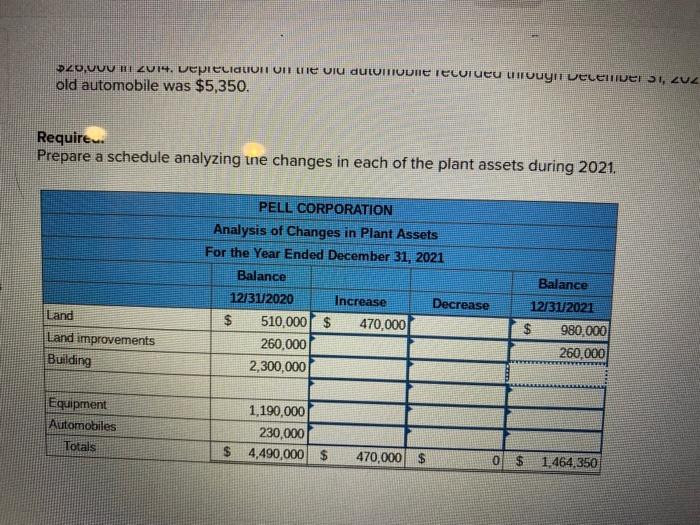 accumulated depreciation accounts of Pell Corporation had the following balances at December